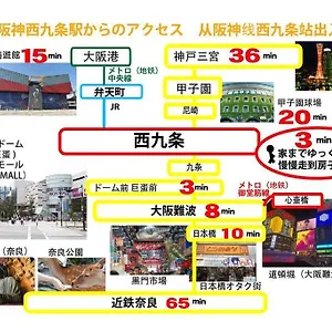良家西九条　yoshiya Nishikujyo アパート